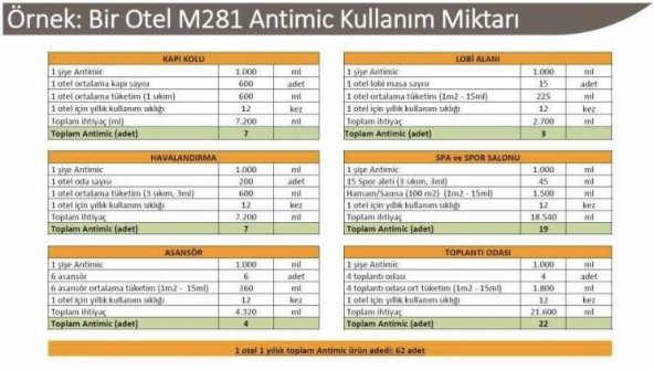 Maratem Yüzey Dezanfektanı - Resim 5