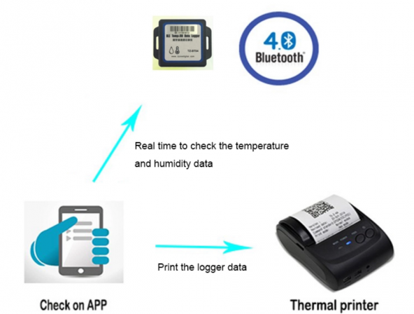 AEK-Tech TZ-BT04 Bluetooth Sıcaklık ve Nem Datalogger - Resim 5