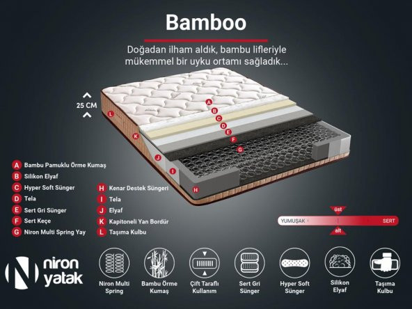 180x200 cm Bambu Yatak - Resim 5