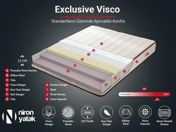 80x180 cm Visko Yatak - Resim 4