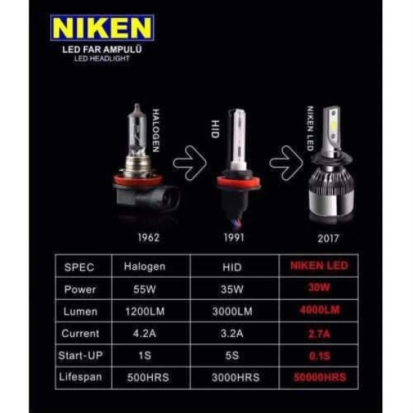 VW EOS H7 KISA FAR NİKEN LED XENON (2007-2011) - Resim 6