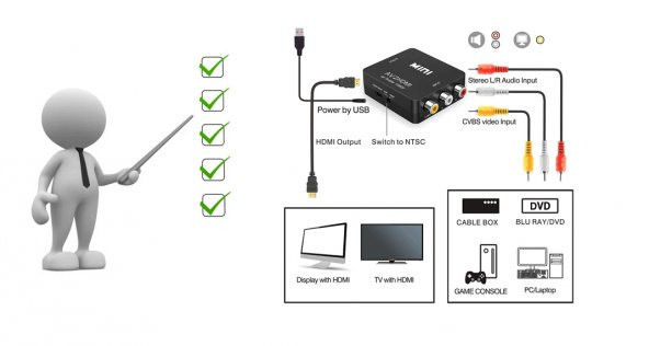 Sunline 170606 Mini AV-HDMI Dönüştürücü - Resim 3
