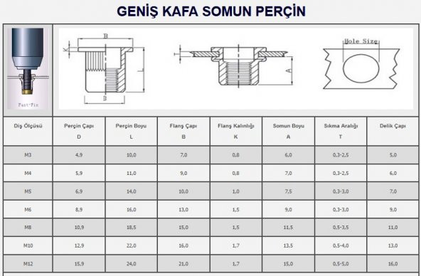 M8 Yuvarlak Geniş Kafa Somun Perçin 100 Adet - Resim 2