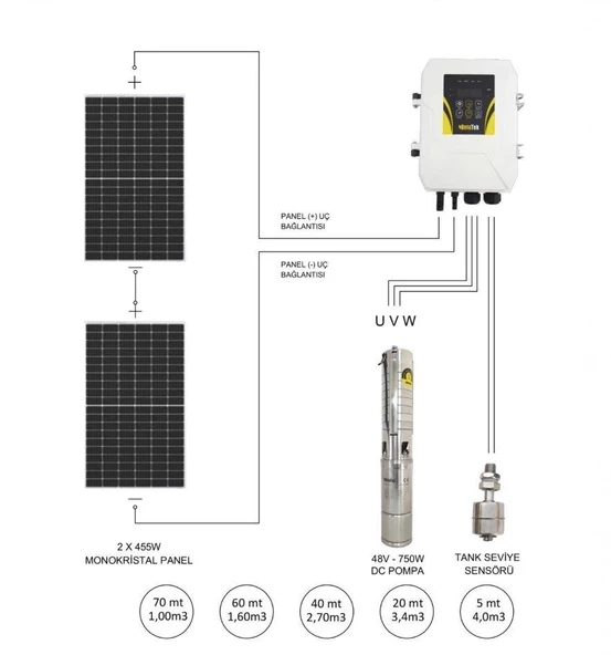Betatek Dc Solar Dalgıç Pompa 48 Volt 15,5 Amper - Resim 2