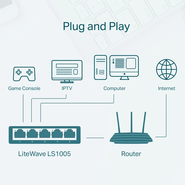 TP-LINK LS1005 5PORT 10/100 YÖNETİLEMEZ SWITCH - Resim 5