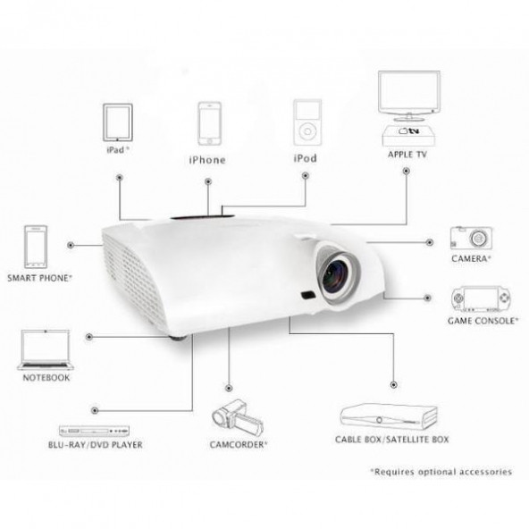 Optoma HD33 Projeksiyon Cihazı - Resim 3
