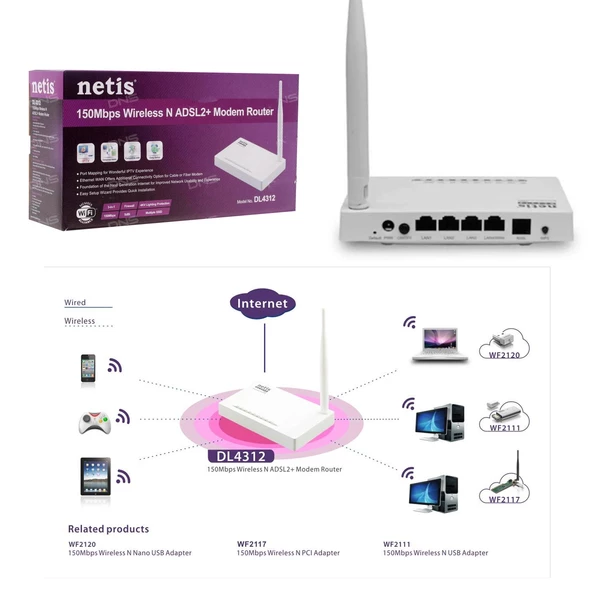 NETİS DL-4312 Kablosuz Modem Router 4 Port 150 Mbps Adsl2 ürün görseli 1