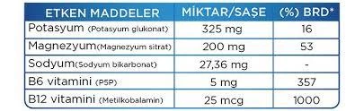 New Life Minerlyte 12 Saşe - Resim 2