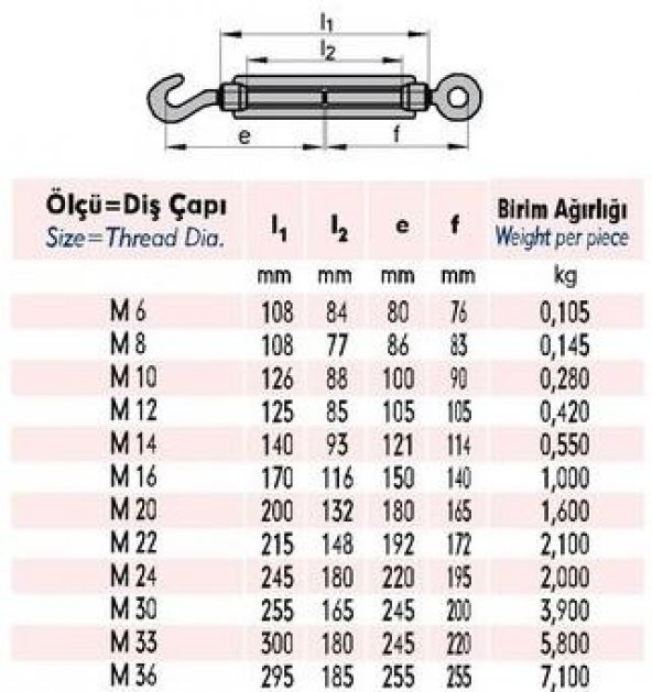 GALVANİZLİ GERDİRME - ÇEKTİRME  28 MM 30 ADET - Resim 3
