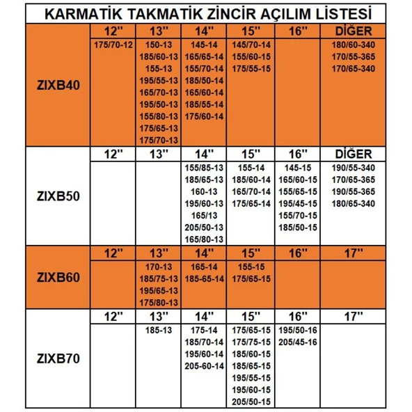 Zincir grup: 8 / ZIXB80 - Resim 2