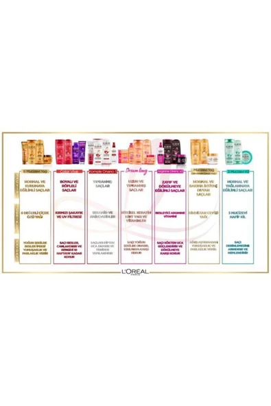 Elseve Mor Şampuan 200 ml - Resim 6