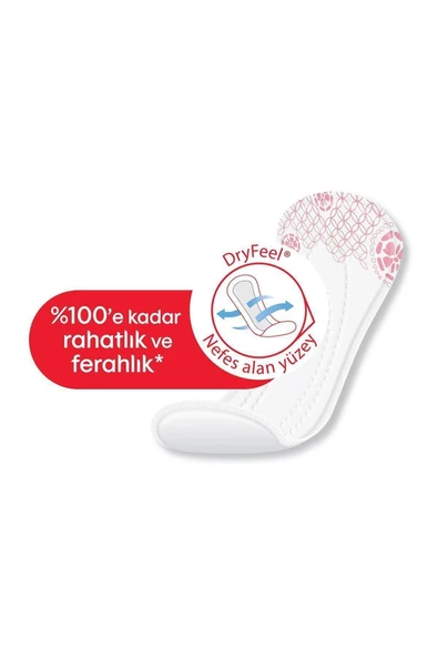 Kotex İnce Günlük Ped Parfümlü 34'lü - Resim 4
