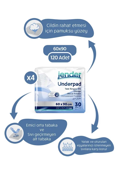 Jender Yatak Koruyucu Örtü 60cm x 90cm 30'lu 4 Paket ürün görseli 1