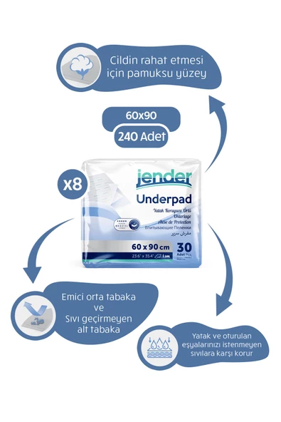 JENDER Yatak Koruyucu Örtü 60×90 Cm 30’lu 8 Paket 240 Adet Underpad ürün görseli 1