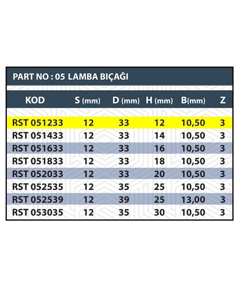 12MM Lamba Bıçağı Z3 - Resim 3