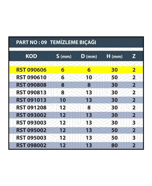 Resiste 6x6 RULMANLI TEMİZLEME BIÇAĞI - Resim 3