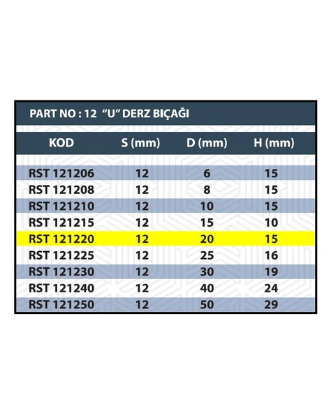 RESİSTE 20MM U DERZ BIÇAĞI - Resim 3