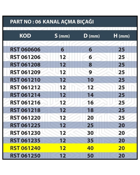 40MM TARAMA / KANAL AÇMA BIÇAĞI - Resim 3