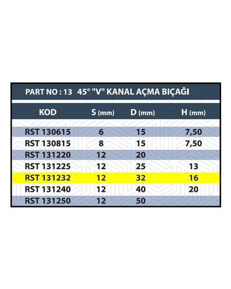 RESİSTE 32MM V KANAL AÇMA BIÇAĞI - Resim 3