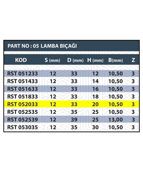 20MM LAMBA BIÇAĞI Z3 (3 AĞIZLI) - Resim 3