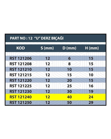 RESİSTE 40MM U DERZ BIÇAĞI - Resim 3