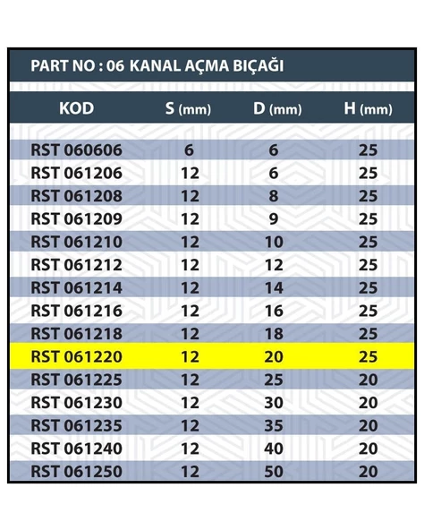 20MM TARAMA / KANAL AÇMA BIÇAĞI - Resim 3