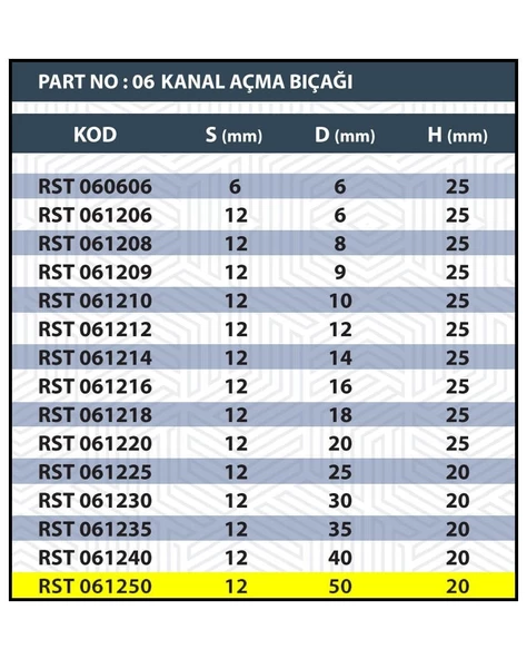 50MM TARAMA / KANAL AÇMA BIÇAĞI - Resim 3