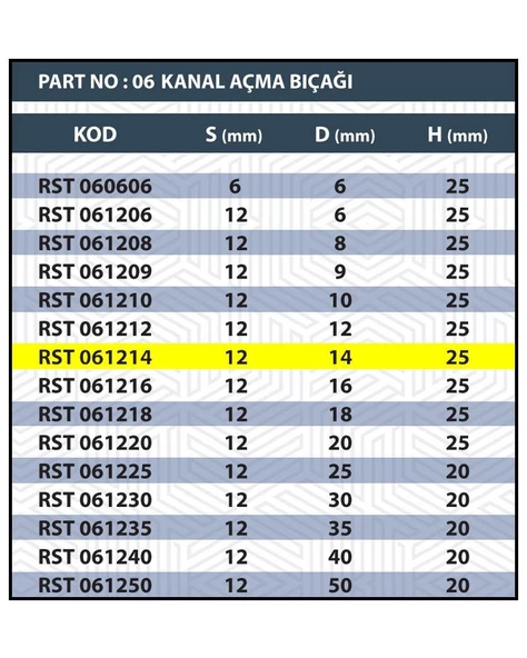 14MM TARAMA / KANAL AÇMA BIÇAĞI - Resim 3