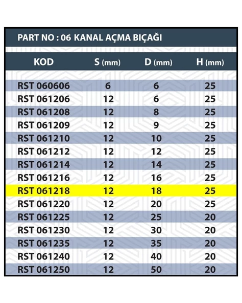 18MM TARAMA / KANAL AÇMA BIÇAĞI - Resim 3