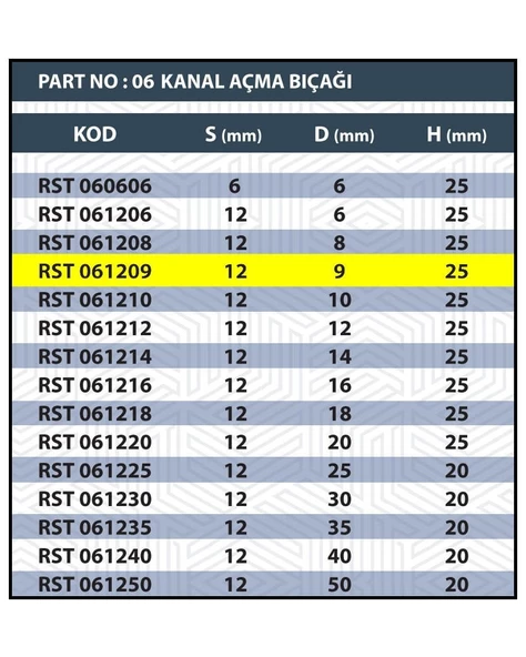 9MM TARAMA / KANAL AÇMA BIÇAĞI - Resim 3