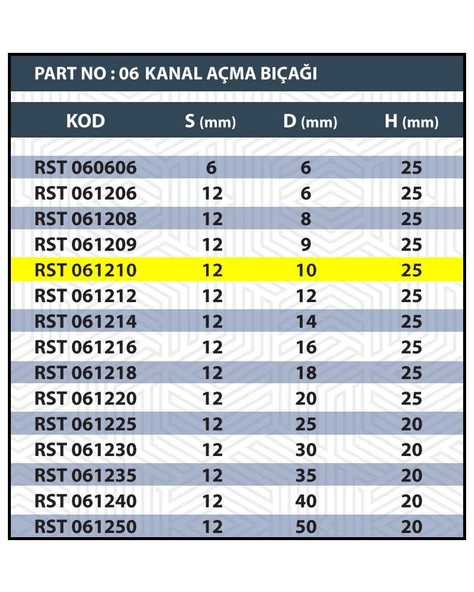 10MM TARAMA / KANAL AÇMA BIÇAĞI - Resim 3