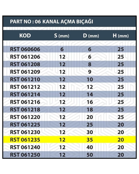 35MM TARAMA / KANAL AÇMA BIÇAĞI - Resim 3