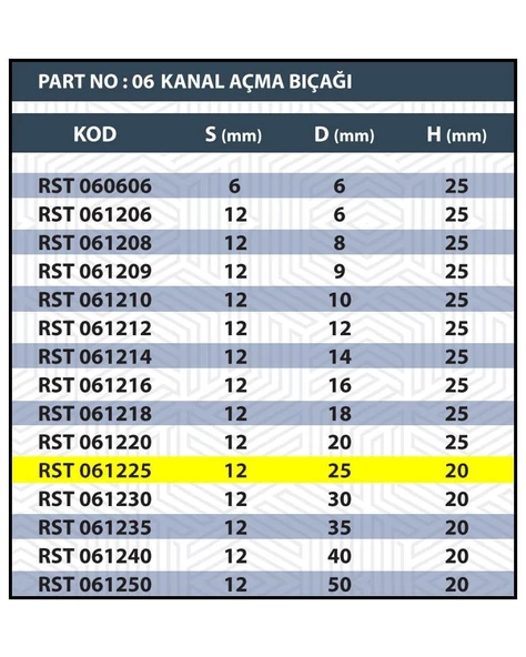 25MM TARAMA / KANAL AÇMA BIÇAĞI - Resim 3
