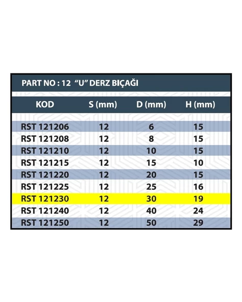 RESİSTE 30MM U DERZ BIÇAĞI - Resim 3