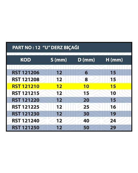 RESİSTE 10MM U DERZ BIÇAĞI - Resim 3