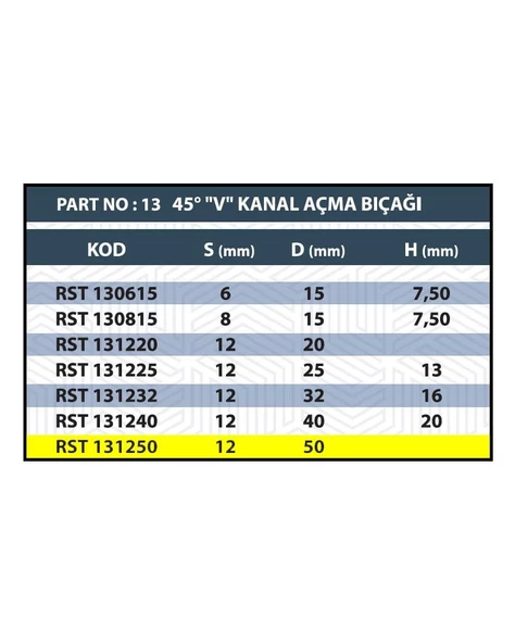RESİSTE 50MM V KANAL AÇMA BIÇAĞI - Resim 3