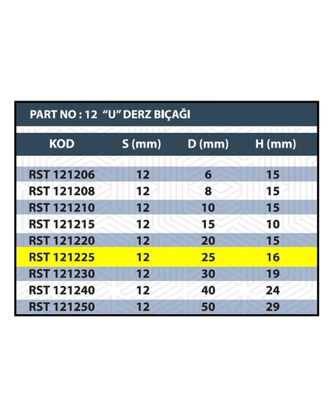 RESİSTE 25MM U DERZ BIÇAĞI - Resim 3
