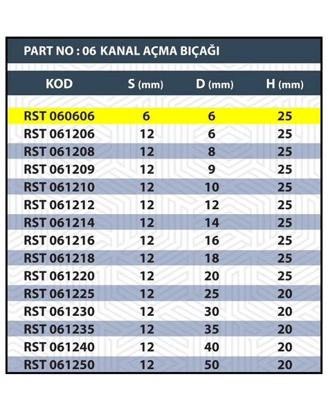 6x6 TARAMA / KANAL AÇMA BIÇAĞI - Resim 3