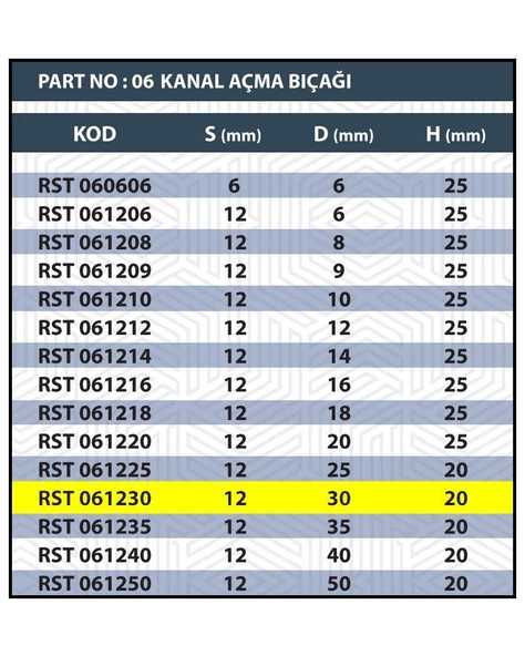 30MM TARAMA / KANAL AÇMA BIÇAĞI - Resim 3