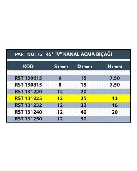 RESİSTE 25MM V KANAL AÇMA BIÇAĞI - Resim 3