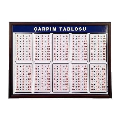 Panda Pan757 105 X 100 Cm Çarpım Tablosu ürün görseli 1