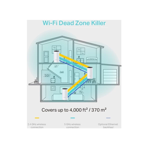 TP-Link Deco E4 1200 Mbps 3'lü Router - Resim 5