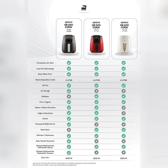 Karaca Air Pro Cook Manuel Xl Airfryer Ruby 4 Kişilik - Resim 3