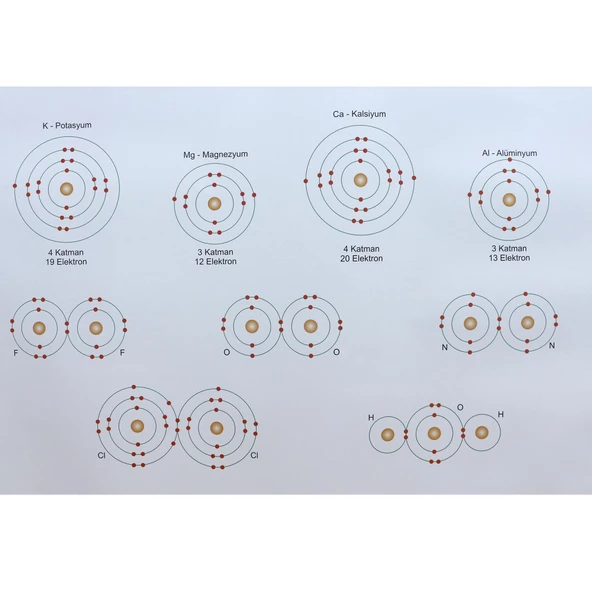 KATMAN ELEKTRON DÜZENLERİ LEVHASI (100X70 CM) - Resim 3