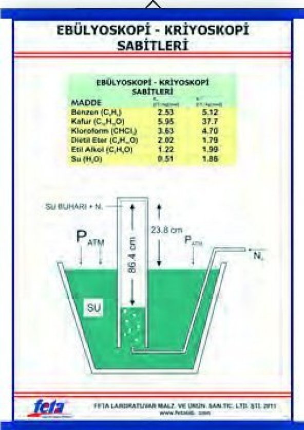 EBÜLYOSKOPİ-KRİYOSKOPİ SABİTLERİ TABLOSU ürün görseli 1