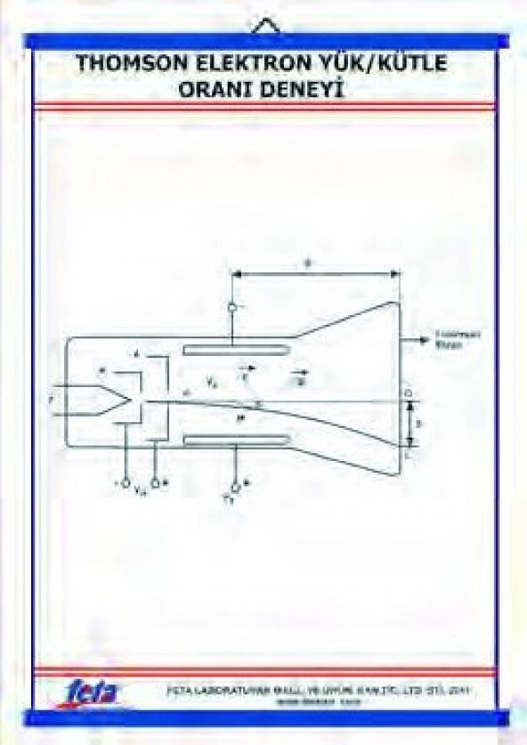 THOMSON DENEYİ LEVHASI (ELEKTRON YÜK/KÜTLE ORANI-70X100 CM) ürün görseli 1