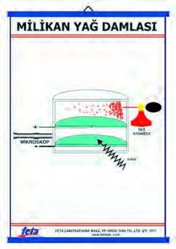MİLLİKAN'IN YAĞ DAMLASI DENEYİ LEVHASI (70X100 CM) ürün görseli 1