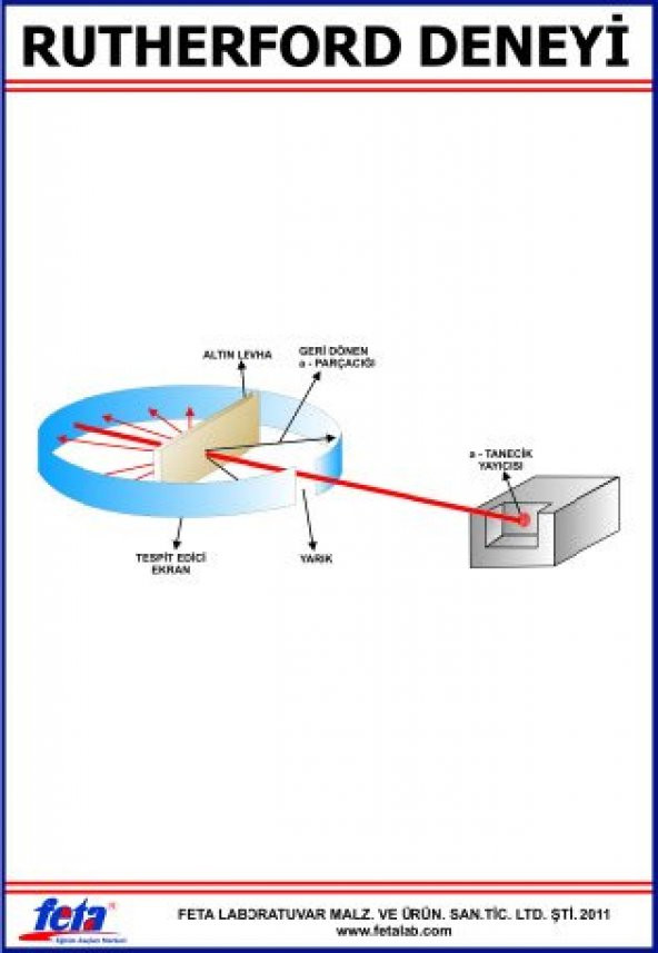 RUTHERFORD DENEYİ LEVHASI (100X70 CM) ürün görseli 1