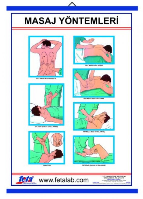 Masaj Manevraları İle İlgili Poster ürün görseli 1