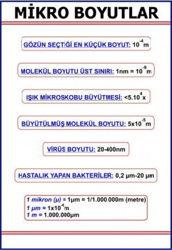 MİKRO BOYUTLAR LEVHASI (100X70 CM) ürün görseli 1